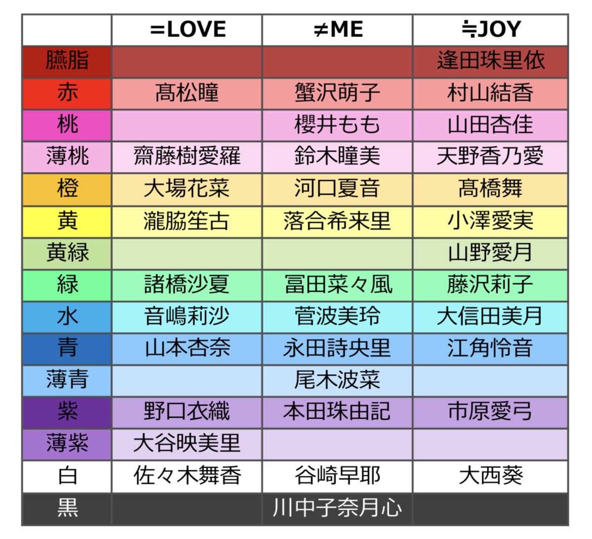 のぞみ1号 tweet media