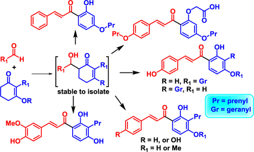 Rajendar Research Group tweet media