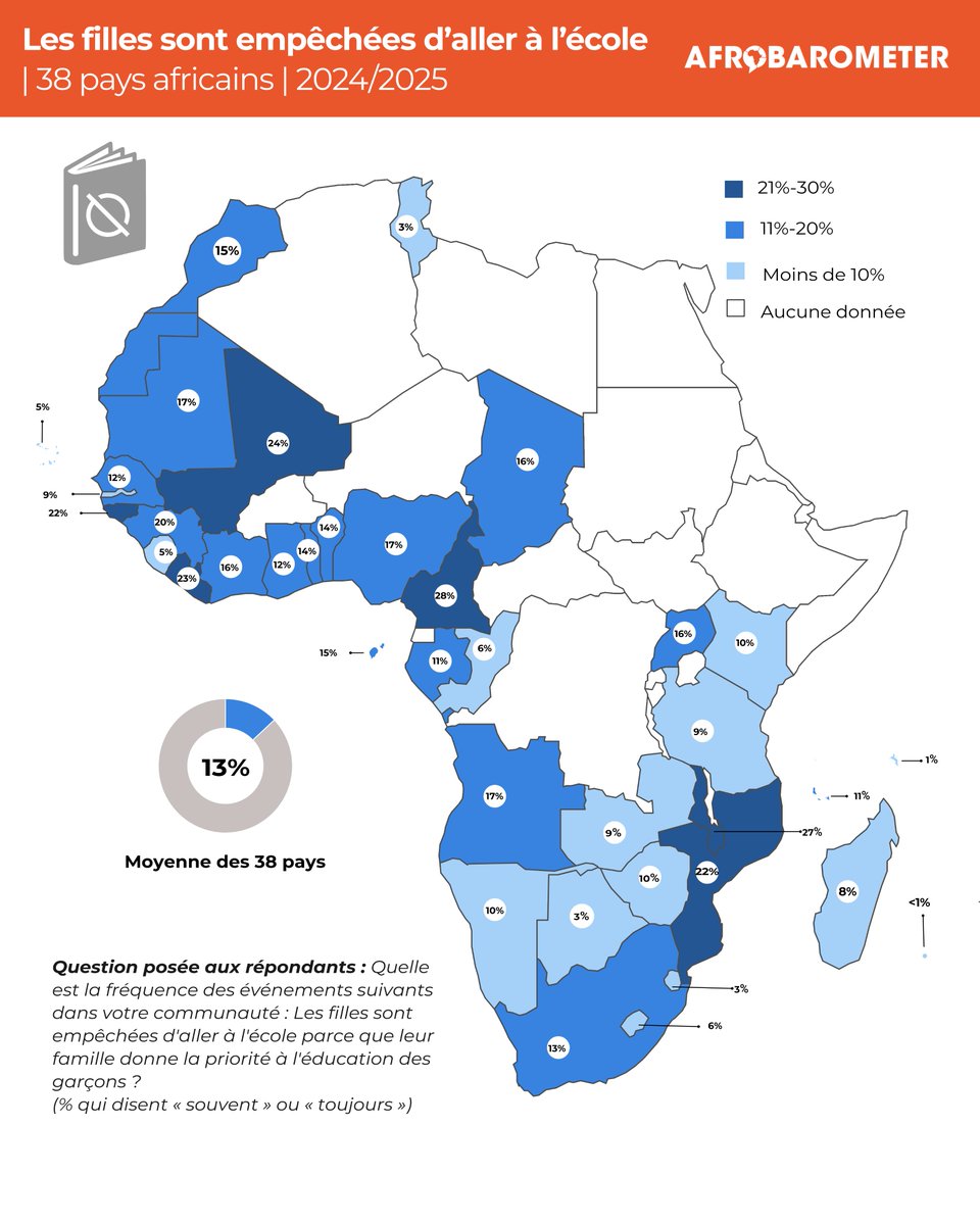 Great_Bamako's tweet photo. La plupart des Africains affirment qu'il est aujourd'hui rare, voire  inouï, que des filles soient empêchées d'aller à l'école parce que... 
Plus d’informations dans le rapport d’Afrobarometer : https://t.co/HKu9TYh1DL
#VoicesAfrica
#Education
#ODD4
#Afrobarometer https://t.co/dic0g2wVxK
