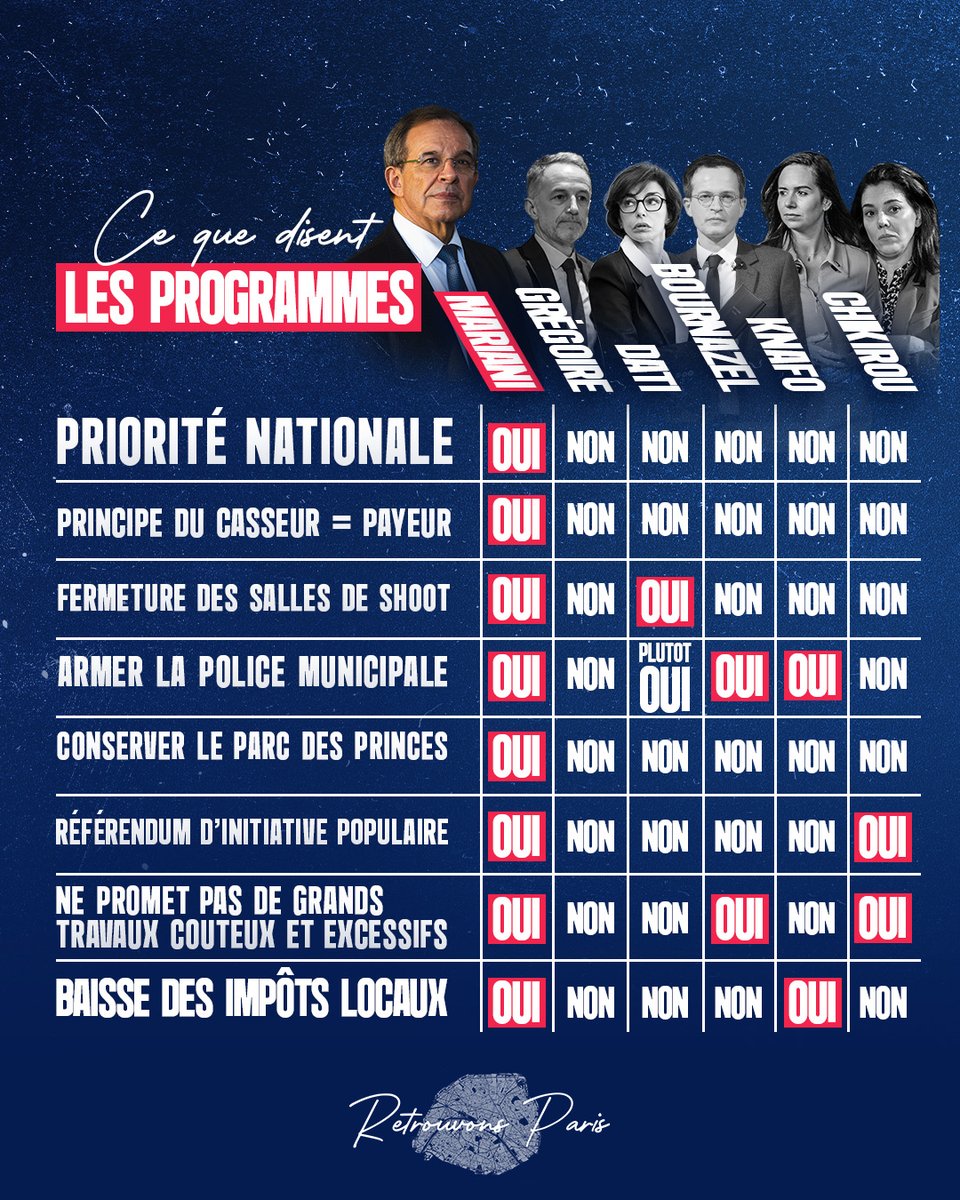 Nous sommes les seuls à proposer une vraie rupture avec le laxisme !