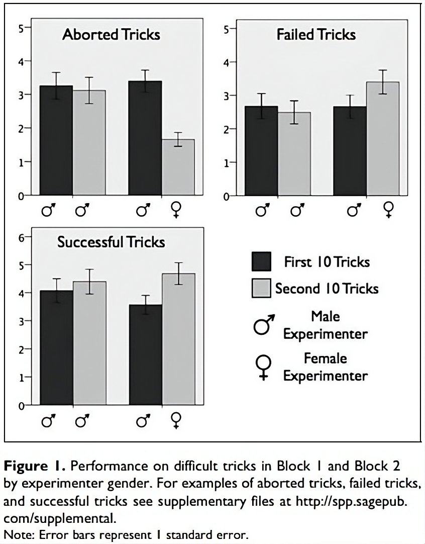 The real productivity hack

The presence of an attractive woman boosts testosterone and increases risk taking in young men