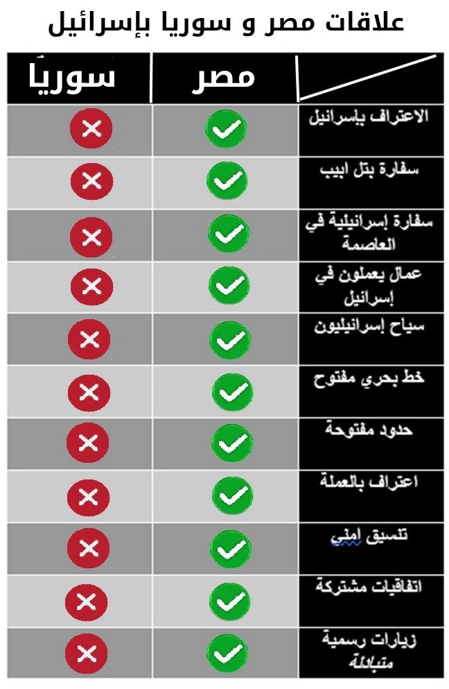 ردع العدوان tweet media
