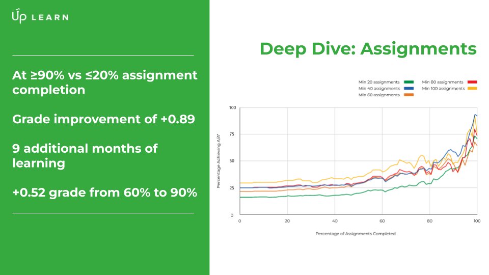Up Learn tweet media