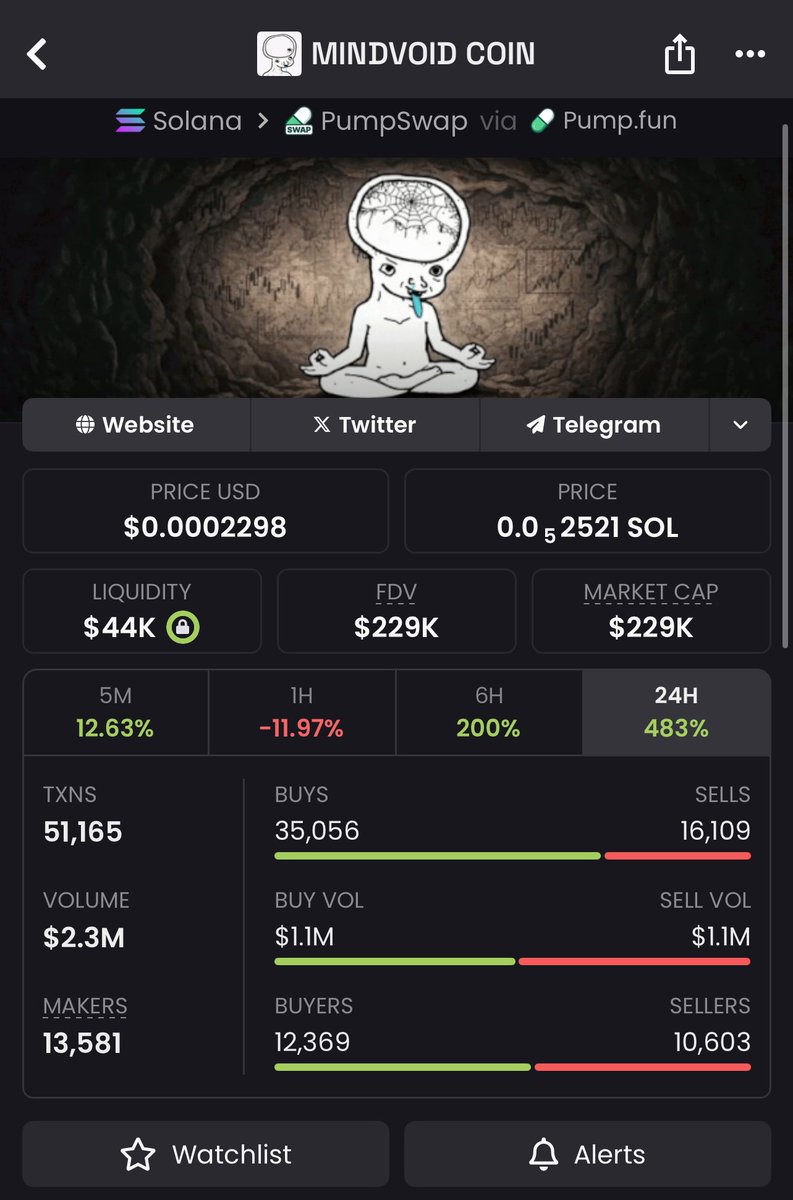 ⚡ $MINDVOID  grabbed at $1.8K MC now pushing $229k Another quiet call turned loud win.The difference is access and timing.Message me and let’s stack another runner. ##solana #Memecoin #Crypto #Everyone #Twitter #MINDVOID  #Btc #Coin 

9VYUuSVZGw82Nz8rcSix4x4zurBmvkfiKtyvYCY4pump