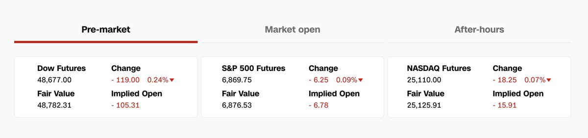 US pre-market 👇