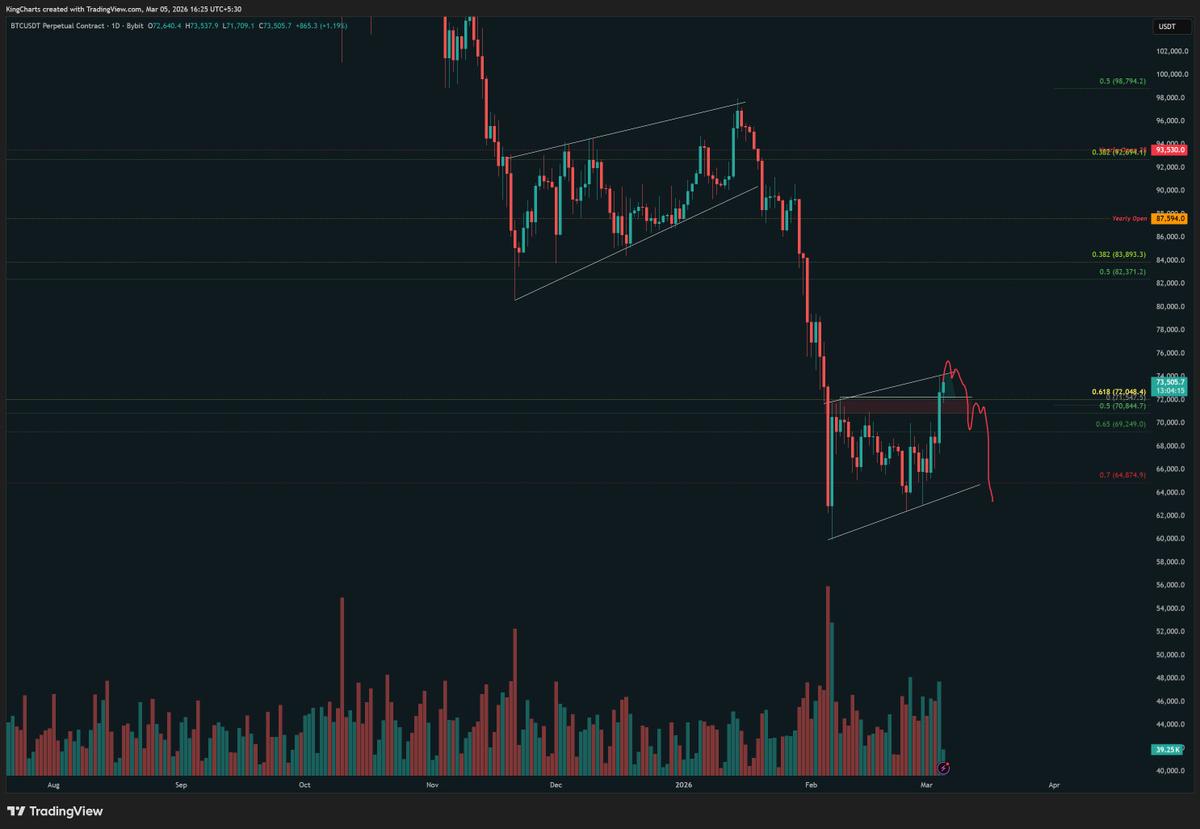 Kings Charts tweet media