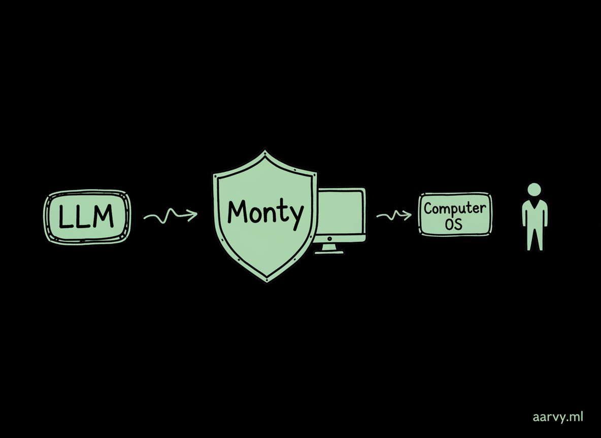 Rajan Verma (Aarvy) tweet media