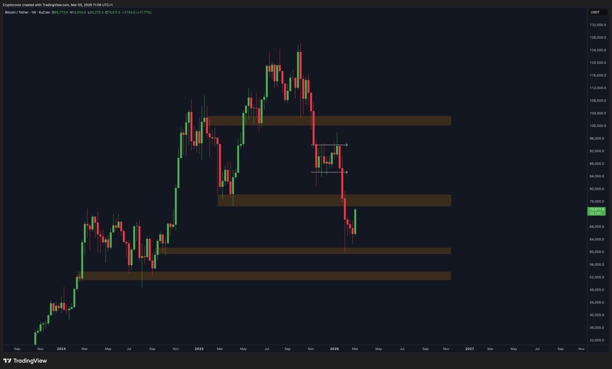 Crypto Rover tweet media