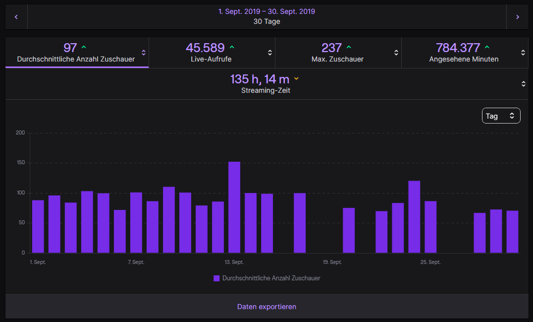 SSP | DerLiber | VTuber tweet media