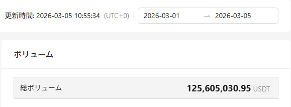JP_Futures's tweet photo. 強気相場が来そうですね。
取引量が増えています。

#ビットコイン #BTC #暗号資産 #仮想通貨 https://t.co/pdsUHlxMQC