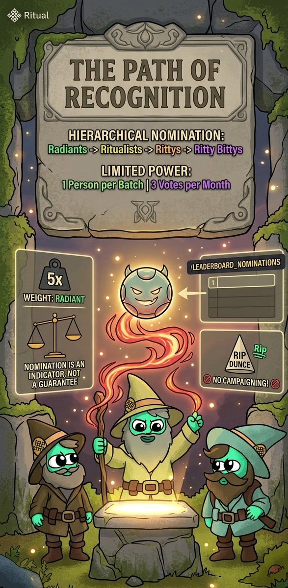 The Path of Recognition Returns to Ritual ⚖️

The Ritual team has summoned a new devilish bot from the aether, shifting the power of Ascension directly into the hands of the community. Here is everything you need to know about the new nomination system:

🎮 How to Nominate
