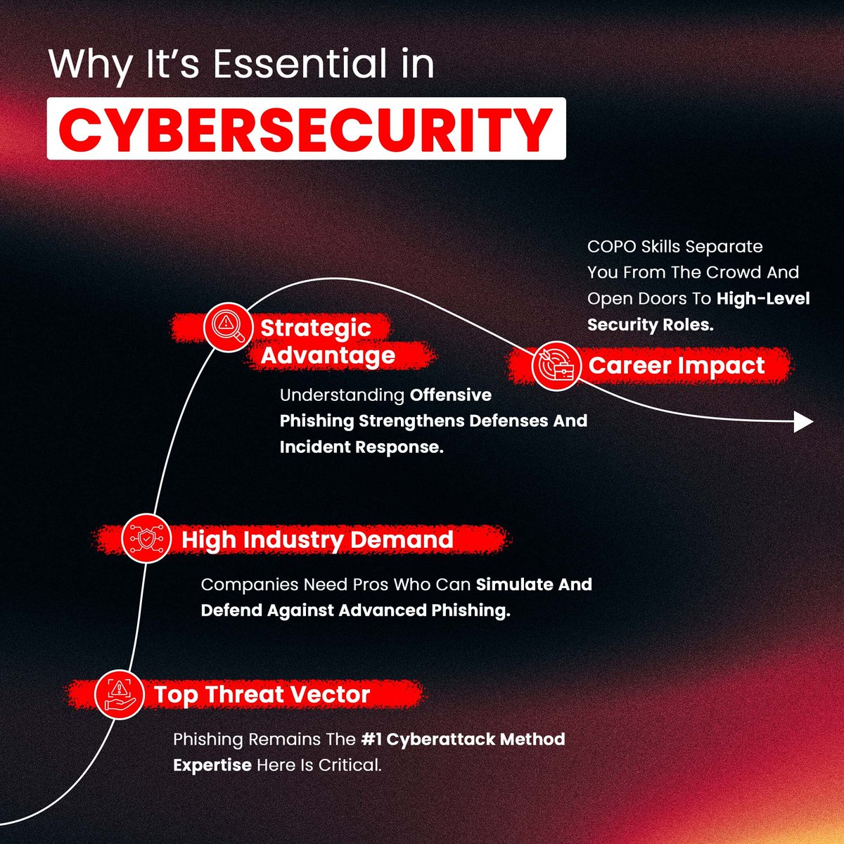 cyberwarfarelab's tweet photo. Phishing evolved. Your skills should too. Master modern phishing tradecraft with 𝐂𝐎𝐏𝐎 𝐚𝐭 𝐣𝐮𝐬𝐭 $49.
🔗 𝐄𝐧𝐫𝐨𝐥𝐥 𝐭𝐨𝐝𝐚𝐲: https://t.co/jRxcbsWbFI
#COPO #CyberSecurityTraining #CyberWarfareLabs https://t.co/NI9DkYMhhY