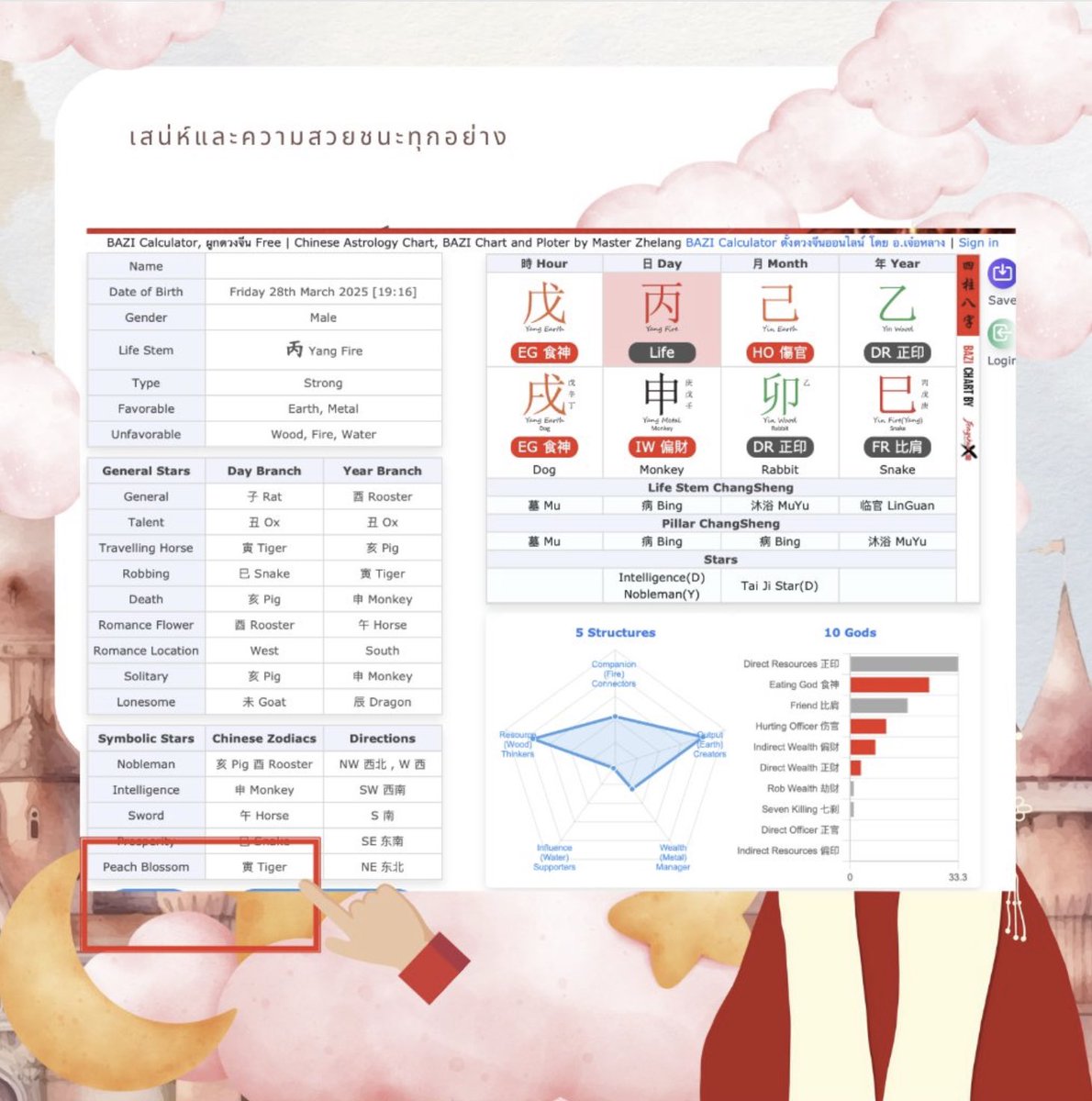 แม่หมอรีฟดูดวง ๘๖๒ ✨🌕 tweet media