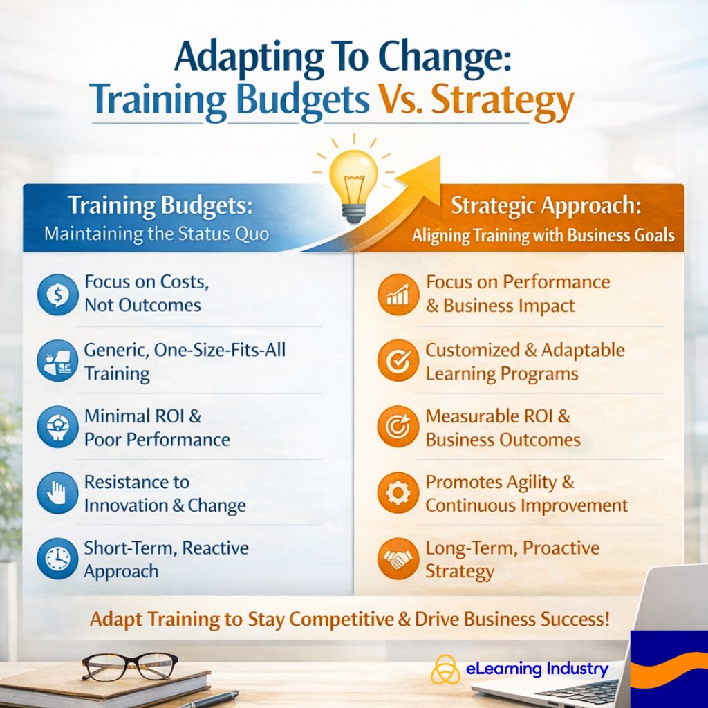elearnindustry's tweet image. Training is a business driver.

Most initiatives fail because they’re misaligned with goals and don’t measure what matters. The fix? @ewyse_agency explains how companies can deliver effective training.

Read more: hubs.la/Q044Z2fG0

#LearningAndDevelopment #LnD