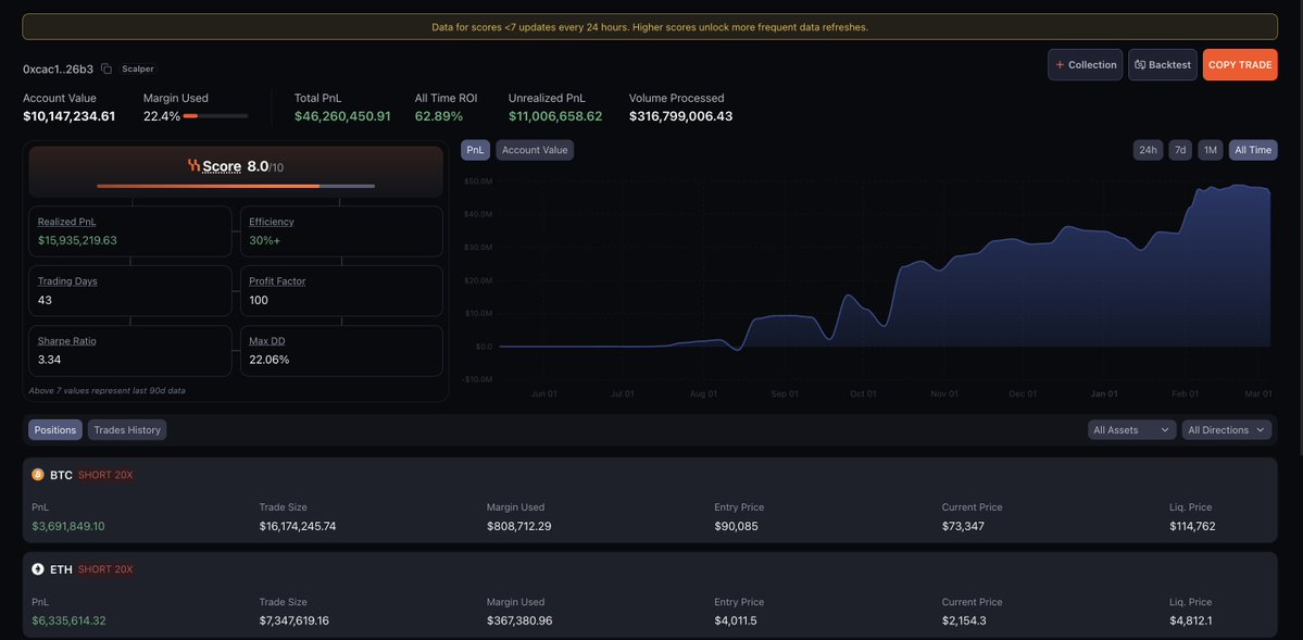 HyperSignals tweet media