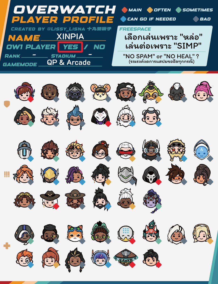 เห็นช่วงนี้คนเริ่มไหลมา #Overwatch เลยอยากมาแปะไว้ เผื่อคุณต้องการทีม! 💪✨

XINPIA ขอเสนอโปรโมชั่น รับ 1 ได้ถึง 3 ตำแหน่ง เสียอย่างเดียว คือแทบไม่เคยลงแรงค์ "เลย" 😂💦

ปกติเราเล่นได้ทุกตำแหน่งค่ะ มีตัวเมนประจำทุกภาคส่วน แต่ฝีมือดีหรือตก ขึ้นอยู่กับดวงแต่ละวันค่ะ😆💗