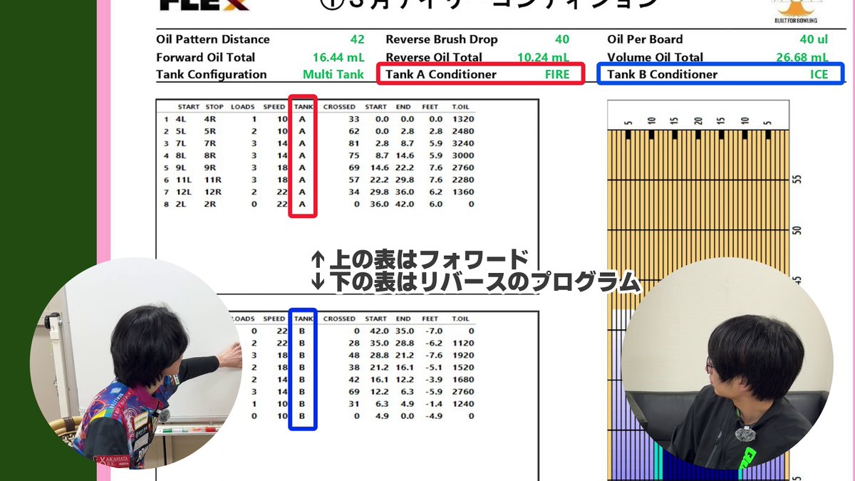 クァトロブーム小杉【ﾎﾞｳﾘﾝｸﾞ🎳、ｶﾗｵｹ🎤、ｹﾞｰﾑ🎮、ｽﾎﾟﾌﾙ🎱🏓🏸🏐🏀】 tweet media