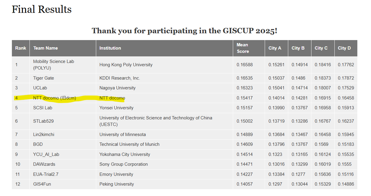 #白金鉱業
sigspatial2025.sigspatial.org/giscup/finalRe…