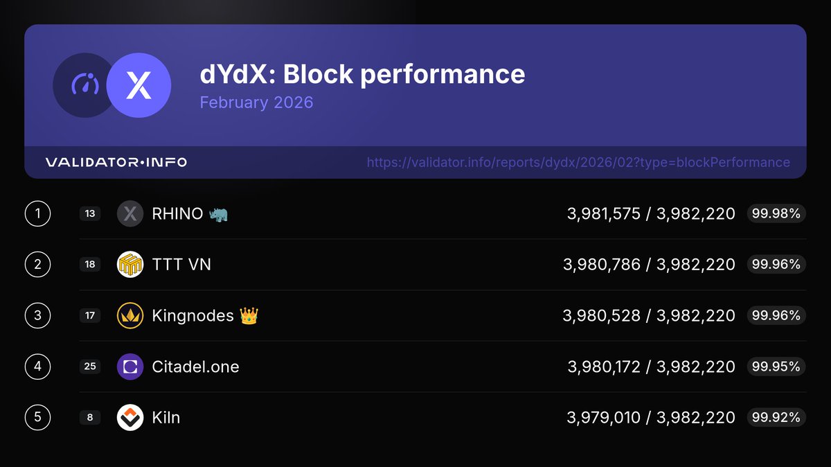 Validator Info tweet media