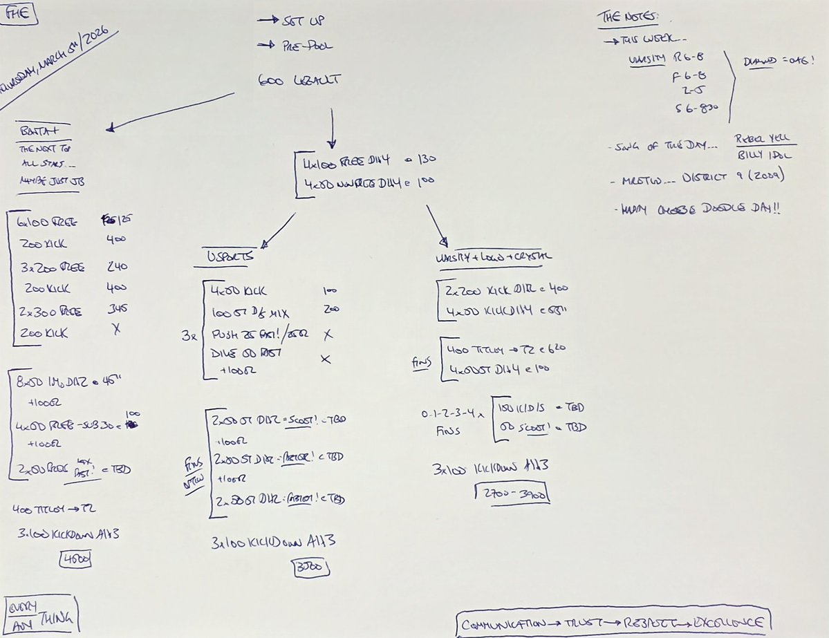Dave Ling tweet media