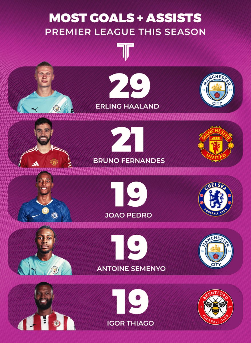 The Touchline | 𝐓 tweet media