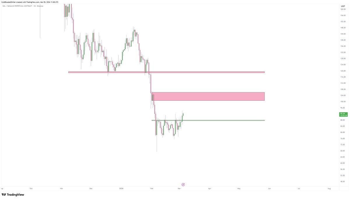 Cold Blooded Shiller tweet media