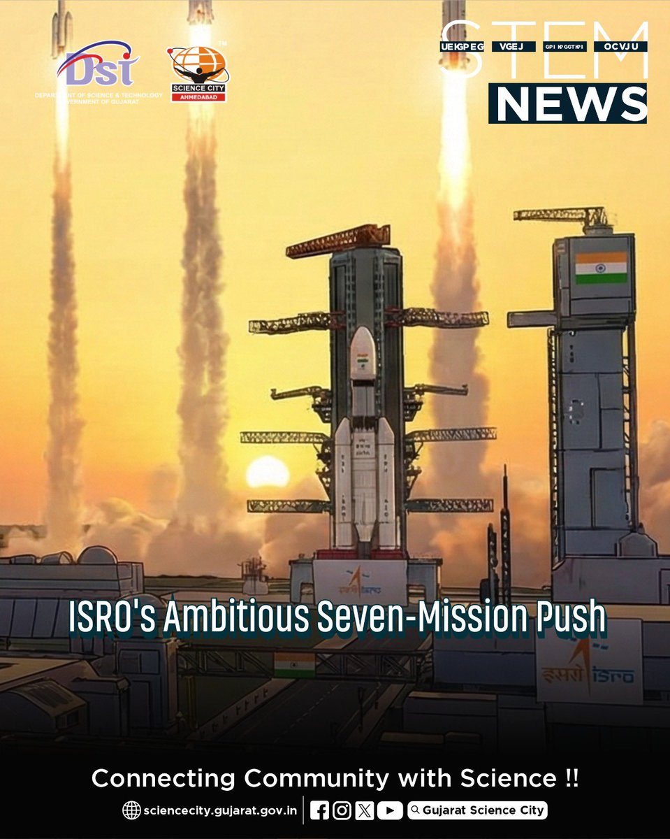 GujScienceCity's tweet image. A big leap for India’s space journey!
Indian Space Research Organisation plans seven major space missions by March 2026, aiming for 50 rocket launches in the next five years. A powerful step toward innovation and space exploration.
#ScienceCity #ISRO #SpaceMission