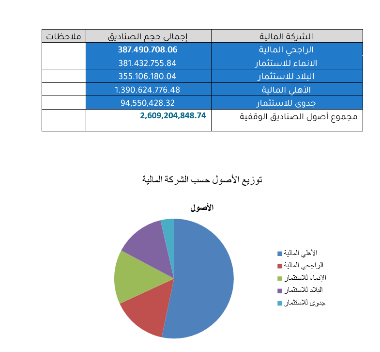 جمعية دعم الأوقاف tweet media