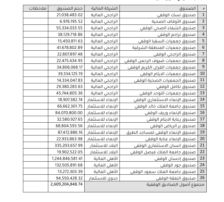 جمعية دعم الأوقاف tweet media