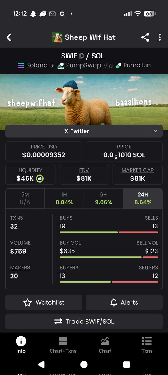 Z2us60's tweet photo. 🚀🧑‍🚀
9hdynudAhhWzuNFAnpz7NjvdKMfh9z8mcZKNYHuAUgJQ https://t.co/TOQ5fGDNjk