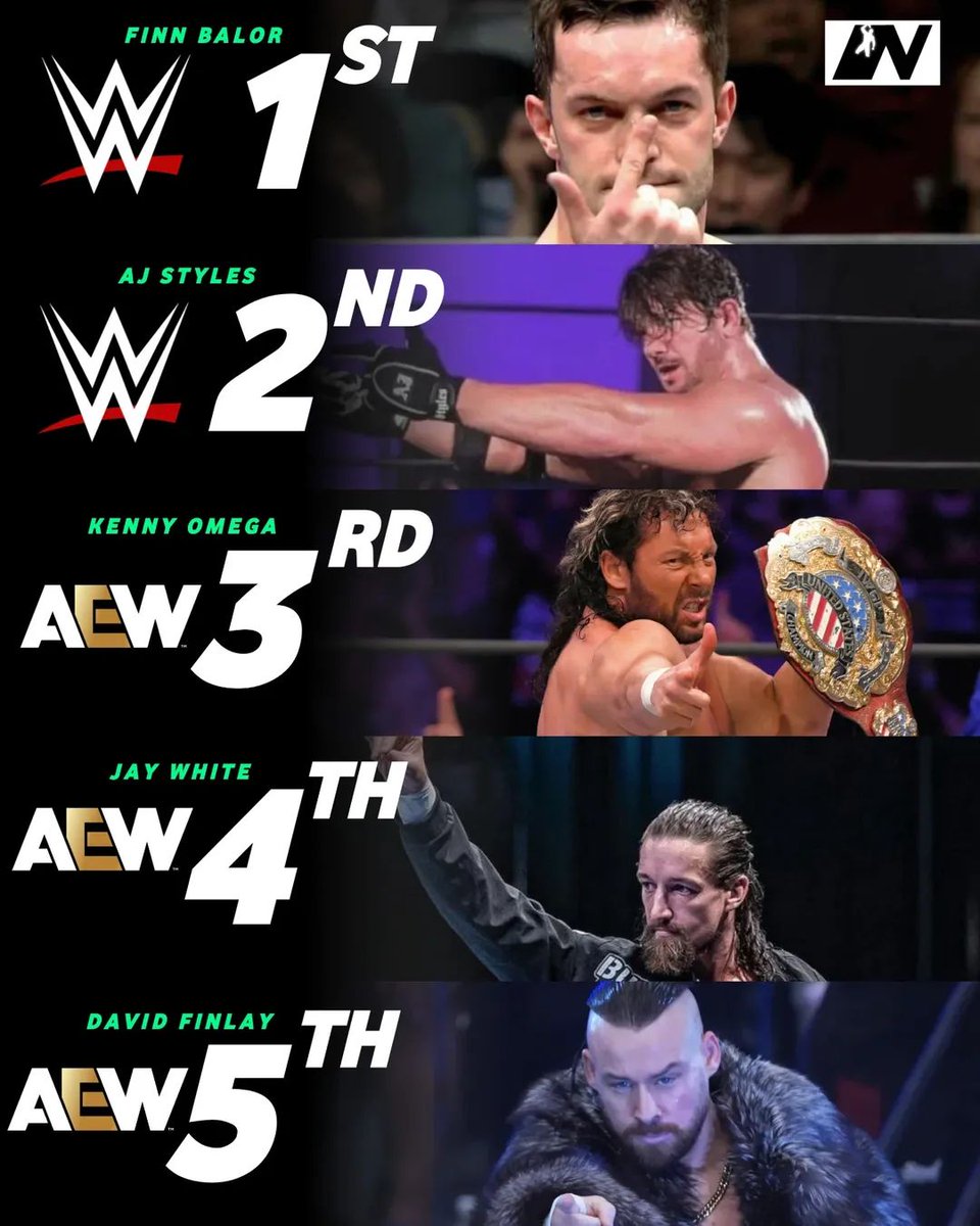 RomanEra0's tweet photo. 1st and 2nd Bullet Club leaders are in WWE. 

And 3rd, 4th &amp; 5th Bullet Club leaders are now in AEW 🤘🏻 https://t.co/CYbM1wSiof