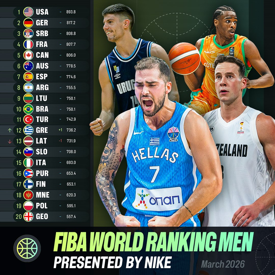Euroleague Time tweet media