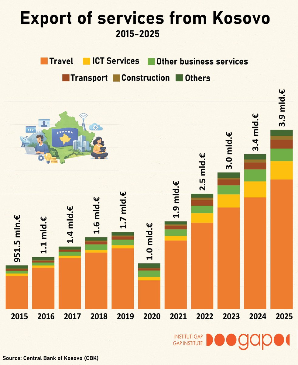 Instituti GAP tweet media