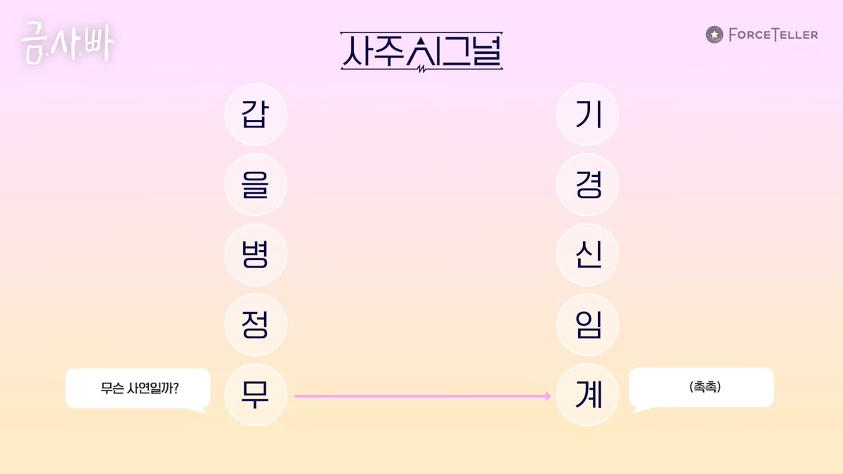 un7qi3's tweet photo. 사주 일간별 관계도💗 https://t.co/hUEndTqRDo