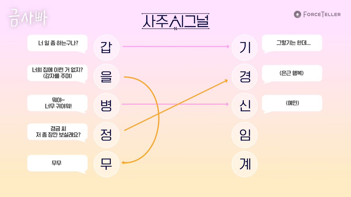un7qi3's tweet photo. 사주 일간별 관계도💗 https://t.co/hUEndTqRDo