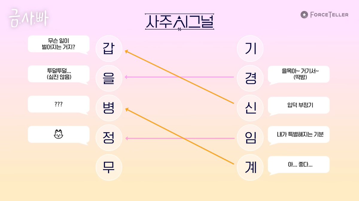 un7qi3's tweet photo. 사주 일간별 관계도💗 https://t.co/hUEndTqRDo