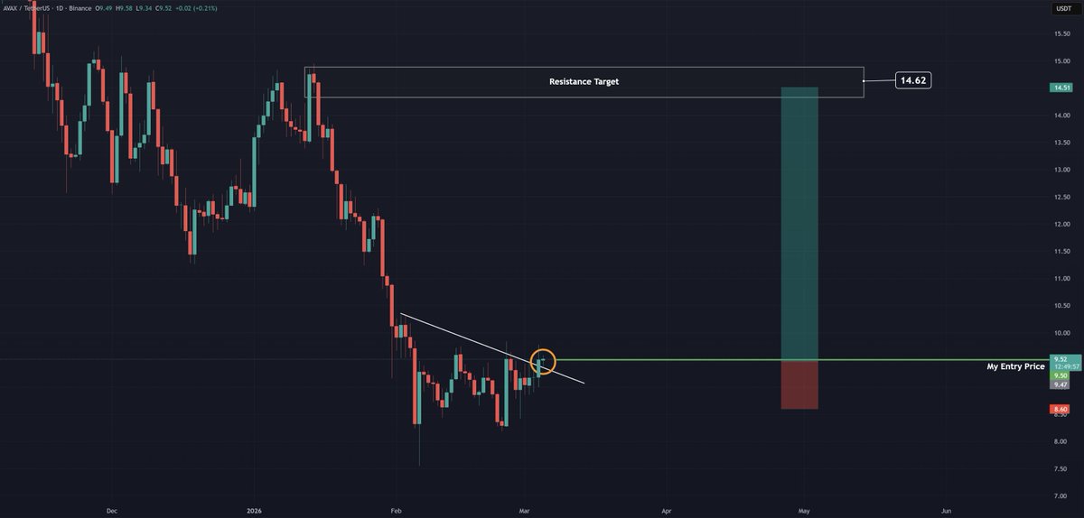Sheldon Diedericks tweet media