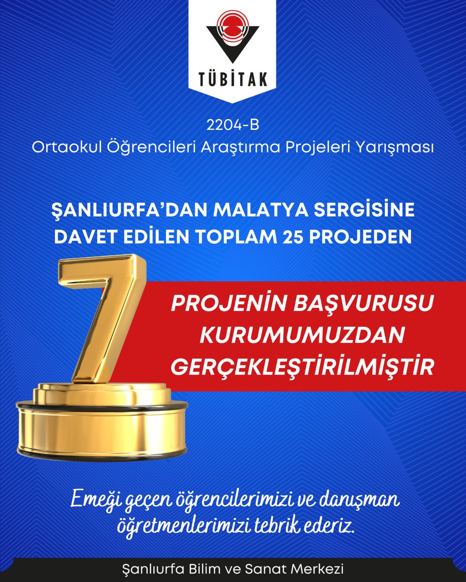SanliurfaBilsem's tweet photo. TÜBİTAK 2204-B Ortaokul Öğrencileri Araştırma Projeleri Yarışması kapsamında Şanlıurfa’dan Bölge Sergisine davet edilen 25 projeden 7’si Şanlıurfa Bilim ve Sanat Merkezi'nden! 🧠

Bu başarıda emeği geçen öğrencilerimizi ve danışman öğretmenlerimizi gönülden tebrik ediyoruz. 👏🌟 https://t.co/pNu0mHeEbP
