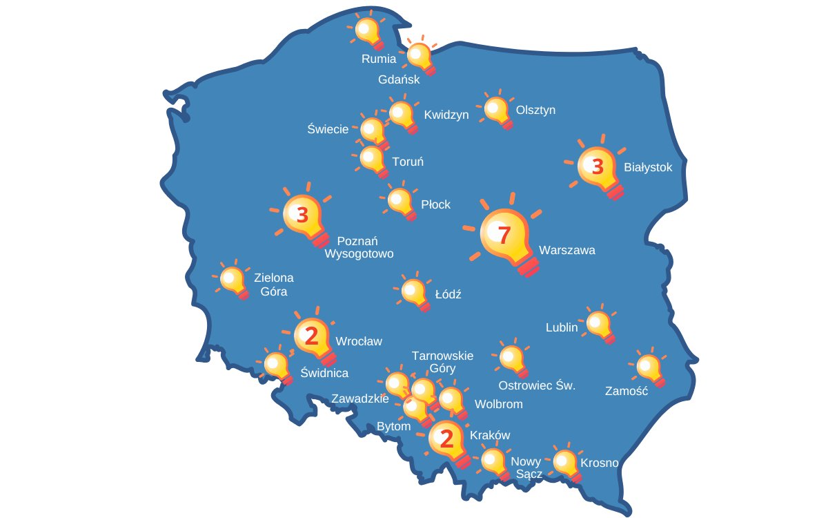 Urząd Regulacji Energetyki tweet media