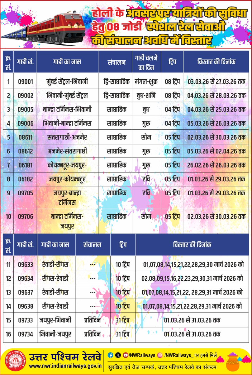 North Western Railway tweet media