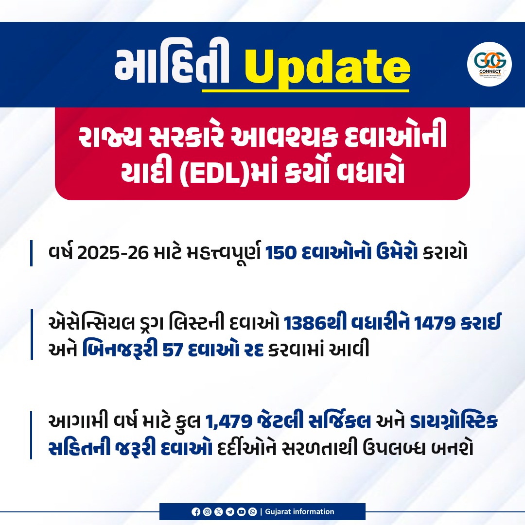 Gujarat Information tweet media