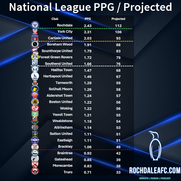 RochdaleAFC.com tweet media