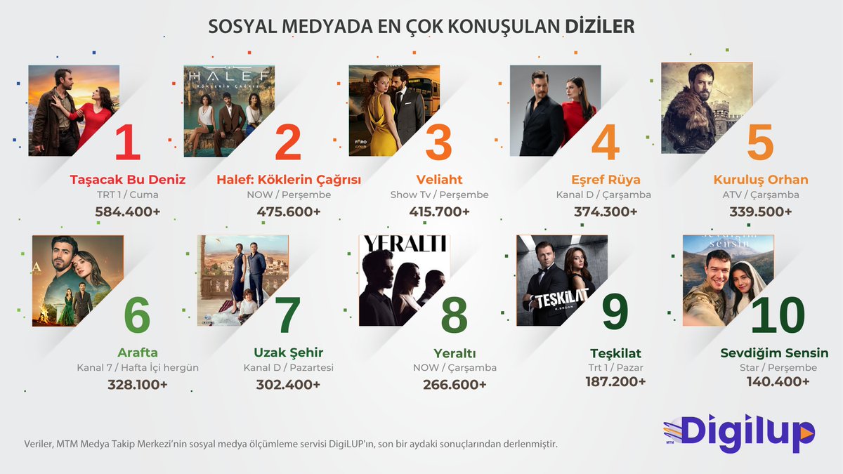 DigiLUP tweet media