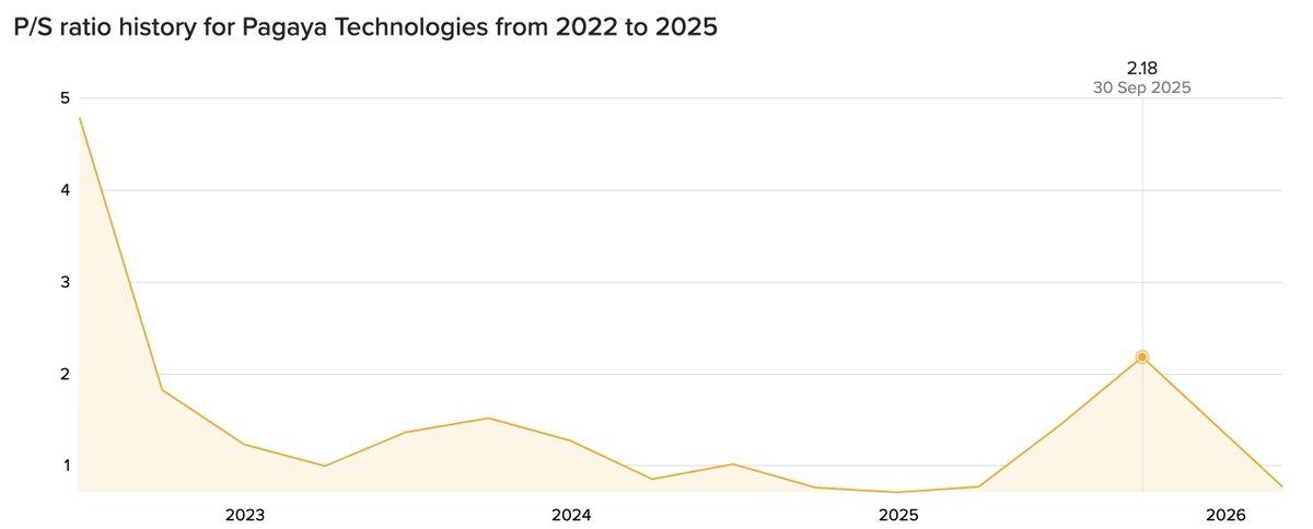 Investor Denis tweet media