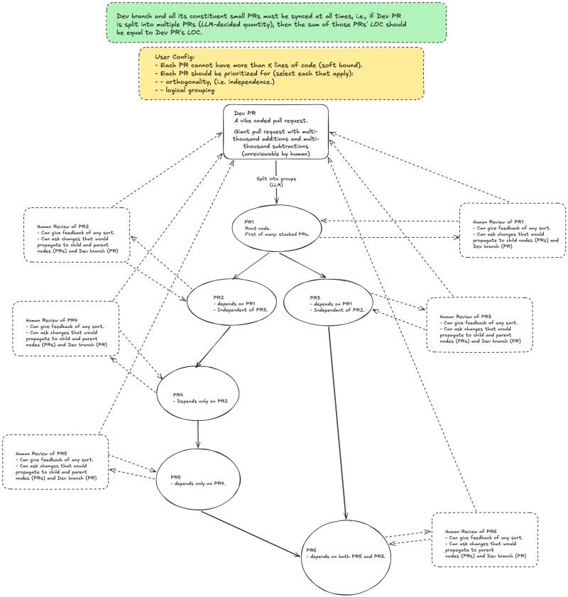 The Year of the Graph tweet media