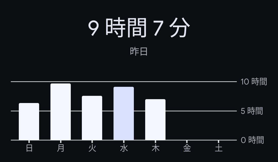 pot0R4's tweet photo. ←平日��スマホの使用時間
テスト期間中のスマホの使用時間→ https://t.co/rcXrRyk4RL
