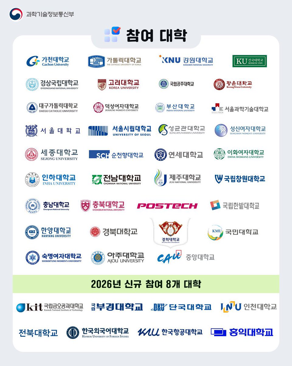 kungsamm's tweet photo. Team 이공계는 본인 학교 있나 확인하시길

‼️ 이공계 연구생활장려금 참여대학 확대 ‼️
기존 35개교에서 금오공과대학교, 부경대학교, 단국대학교, 인천대학교, 전북대학교, 전북대학교, 한국외국어대학교, 한국항공대학교, 홍익대학교 추가 🩵

💸 석사과정 월 80만원 지원
💸 박사과정 월 110만원 지원

25년 상반기 석사 월평균 학생지원금 154만원
25년 상반기 박사 월평균 학생지원금 224만원 👩🏻‍❤️‍💋‍👩🏻