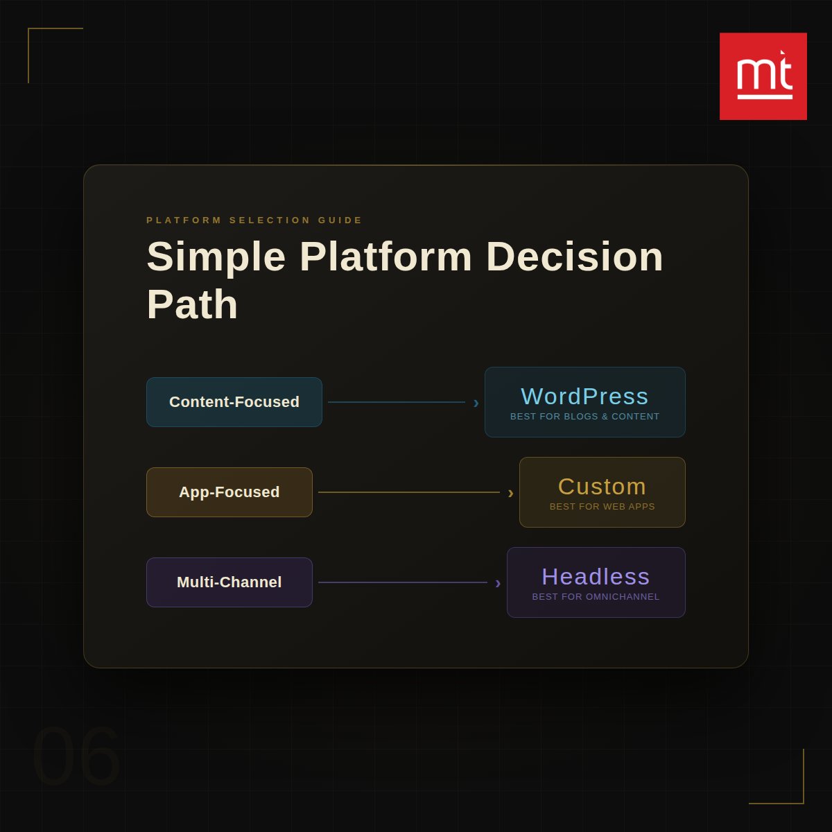 ManekTech tweet media