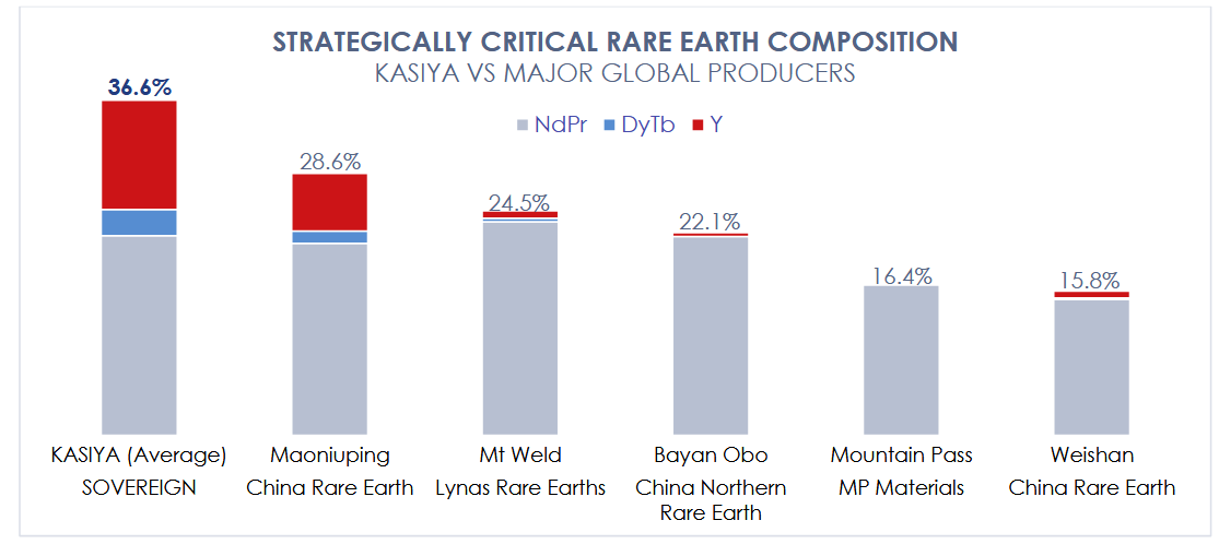 Sovereign Metals tweet media