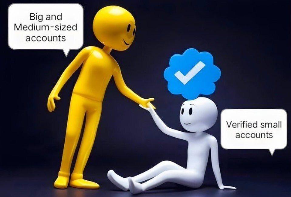 Verified or not Verified ✅️

Just say 'Hello'👋 

Let's connect right now 👇